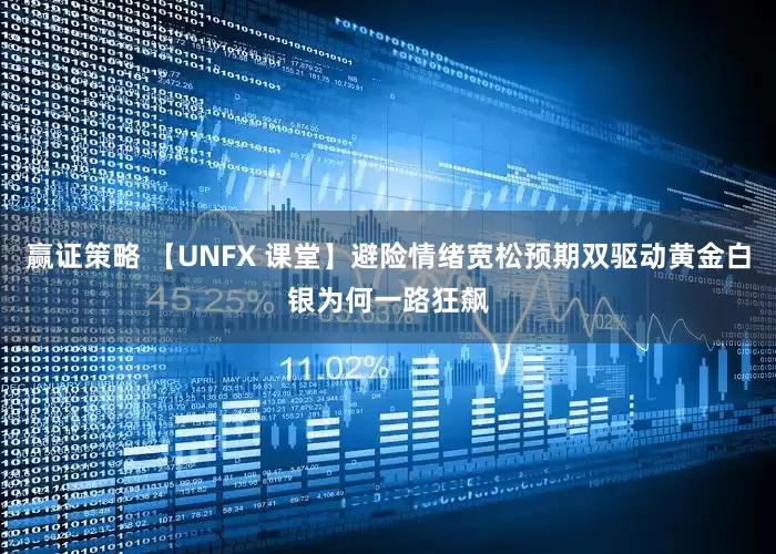 赢证策略 【UNFX 课堂】避险情绪宽松预期双驱动黄金白银为何一路狂飙